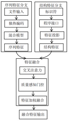 张得印同学的一项研究成果获得发明专利授权