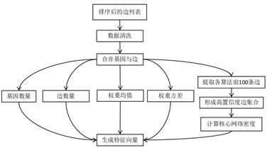 张得印同学的一项研究成果获得发明专利授权