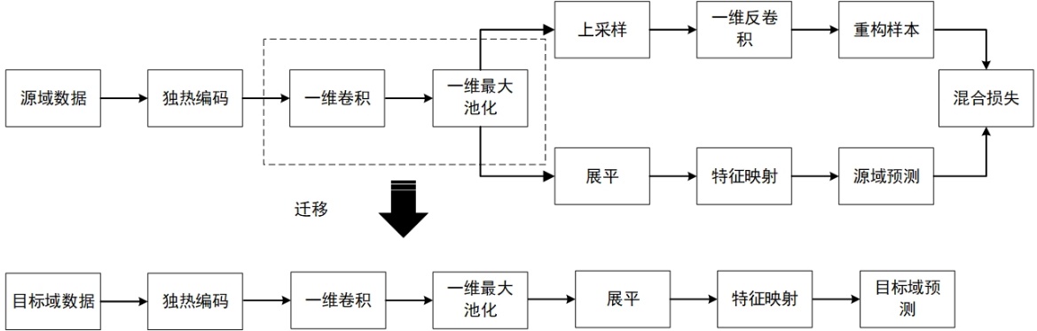 project name