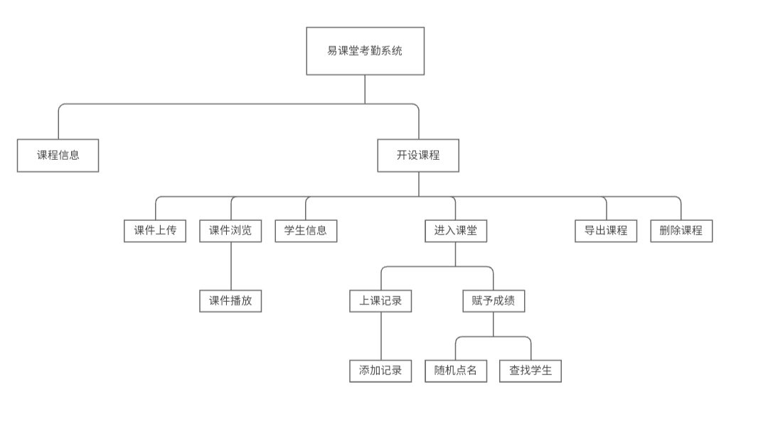 陈义帮同学完成易课堂管理系统