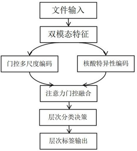 project name