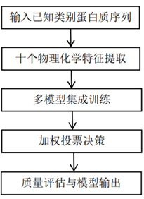 张得印同学的一项研究成果获得发明专利授权