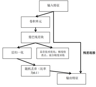 project name