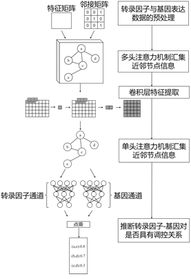 马婧同学的一项研究成果获得发明专利授权